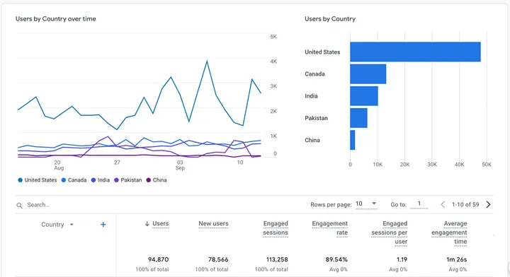 ابزار سئو سایت