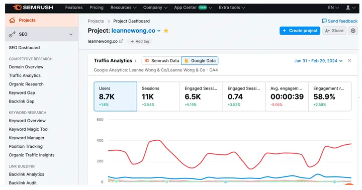 ابزار سئو سایت